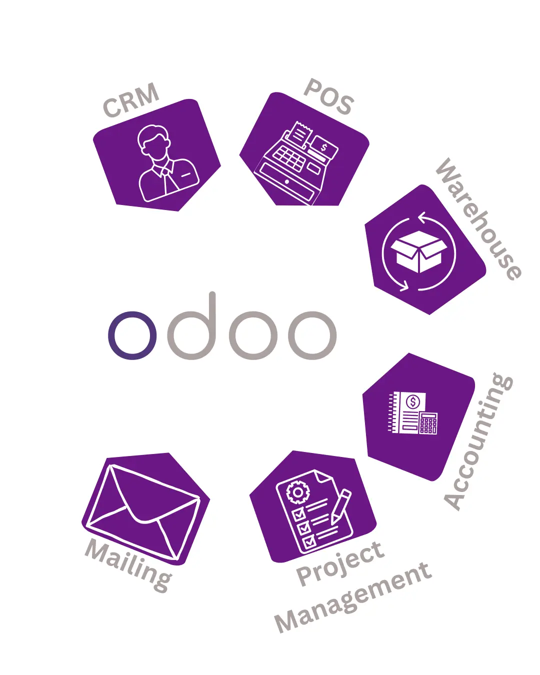 ERP Implementation | Three Dot Solutions